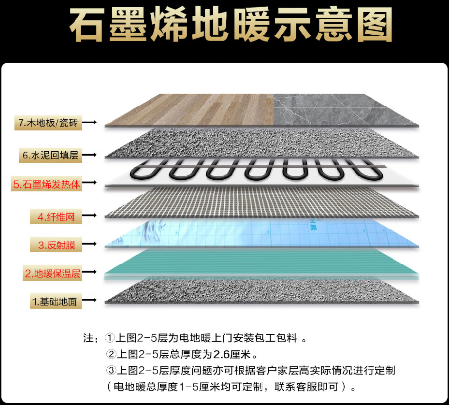 香河 石墨烯电地暖公司哪家好？施工质量核心标准